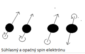 spin elektronu Magnetické vlastnosti látok