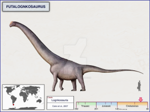 Futalognkosaurus dukei Největší dinosauři světa : 15 největších dinosaurů