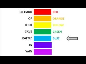 Ako si zapamätať farby dúhy