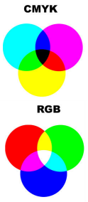 Modele kolorów CMYK a RGB