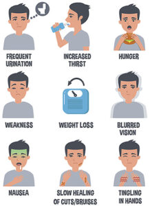 Symptómy cukrovky