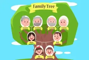 Rodinný strom