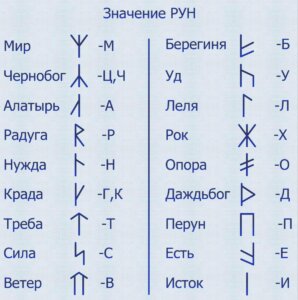 Slovanské runy - symbol Slovanů