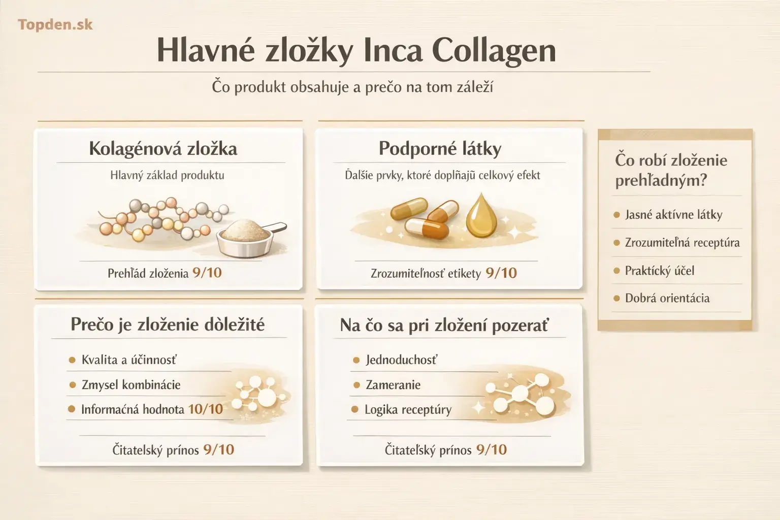 hlavné zložky Inca Collagen, Inca Collagen zloženie, čo obsahuje Inca Collagen, ingrediencie Inca Collagen, kolagénové zložky Inca Collagen, aktívne látky Inca Collagen, Inca Collagen zložky a účinky, recenzia zloženia Inca Collagen